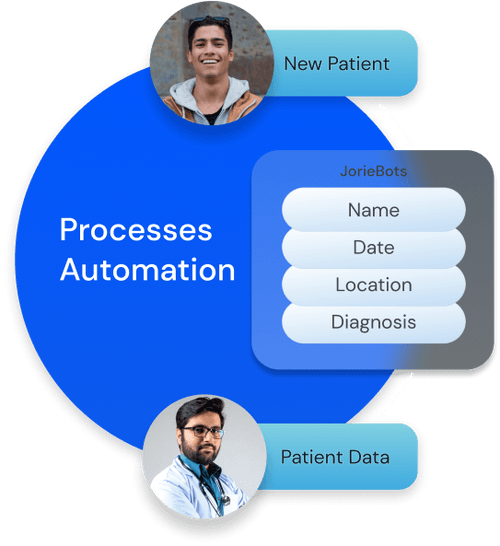 Artificial Intelligence Healthcare Solutions Jorie Ai Artificial Intelligence Healthcare Solutions Jorie Ai